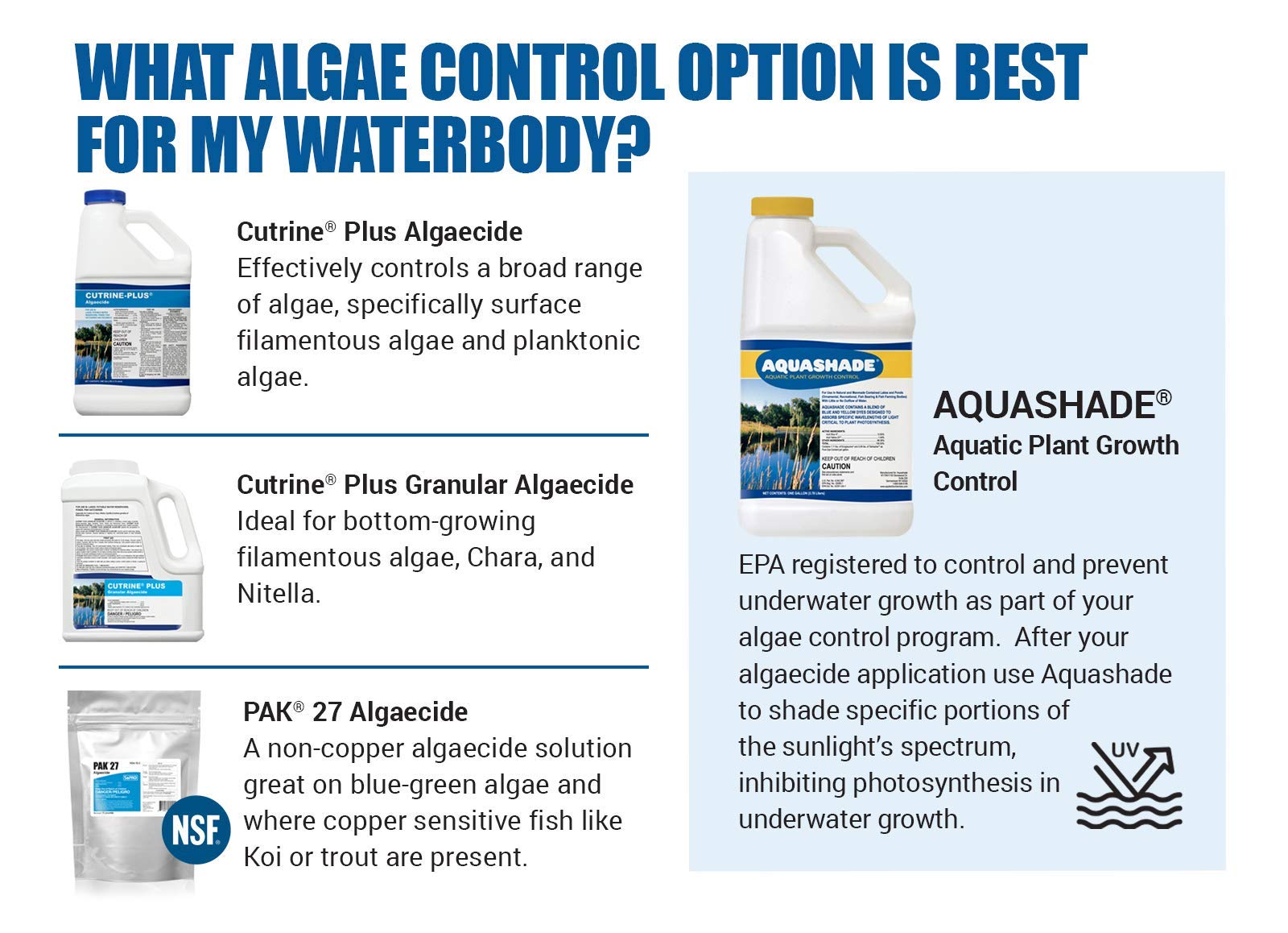 APPLIED BIOCHEMISTS All-in-One Vegetation Control Bundle - Knock Down Algae Effectively & Control Weeds Systemically (Cutrine Plus + Sonar RTU)